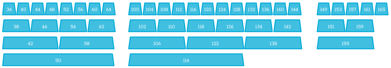 802.11AC. 5ghz channel allocations. 5g 40mhz. 802.11A channel allocation.