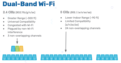 2.4_and_5_ghz_bands.png