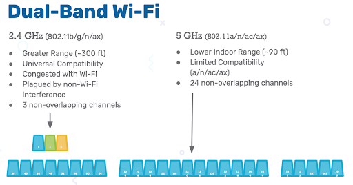 Top 3 Causes of Slow Wi-Fi – MetaGeek Support