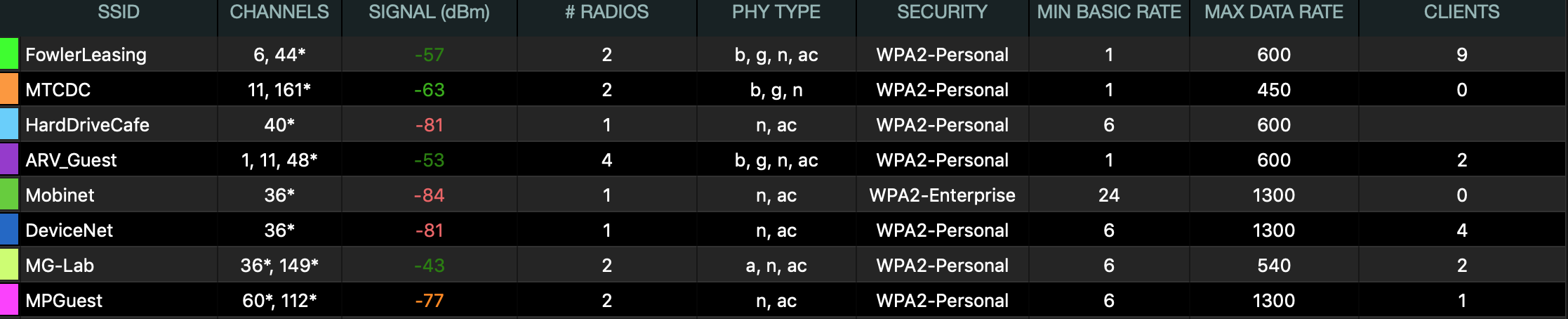 metageek inssider for mac