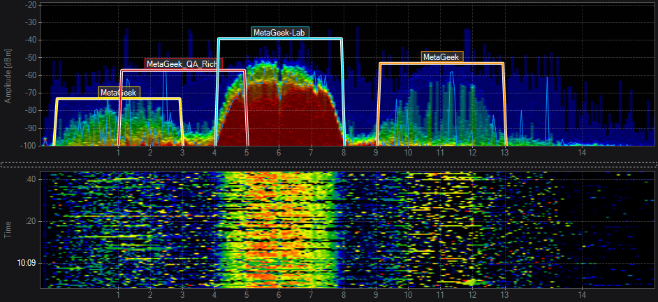 metageek spectrum analyzer