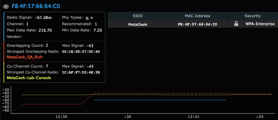 metageek inssider cnet download