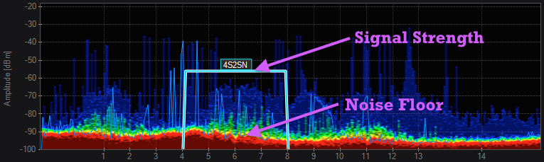 Calculating Approximate Snr With Chanalyzer Wi Spy Metageek