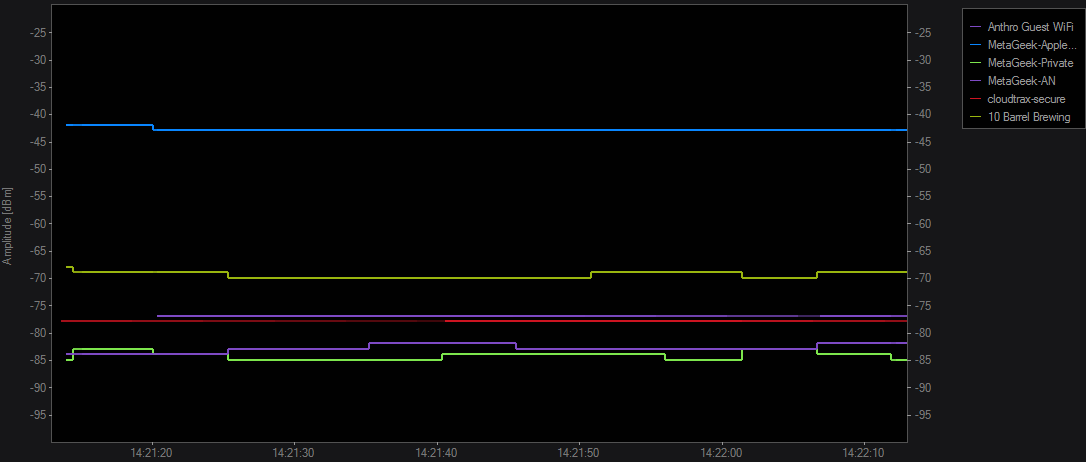 Chanalyzer 5 + Wi-Spy User Guide – MetaGeek Support