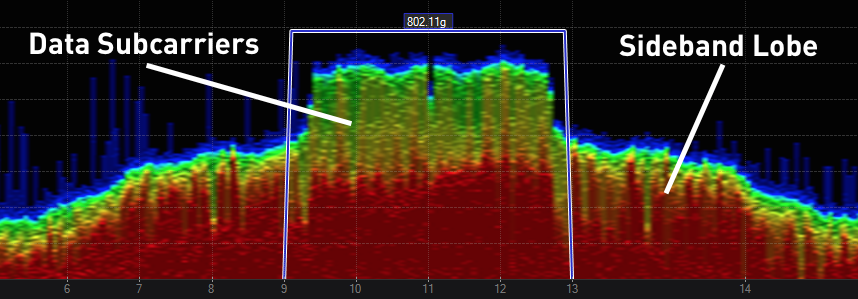 Wi-Fi vs. Zigbee: we untangle it all for you!