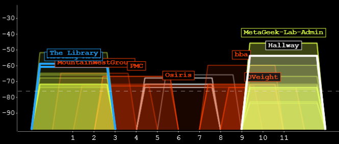 metageek inssider office