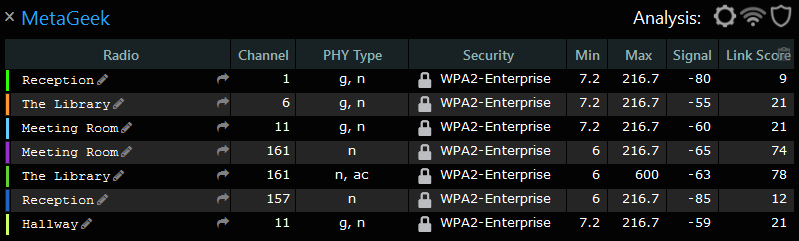 Wifi Channel Determination Software Update