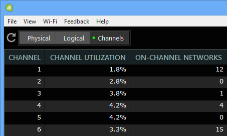 inssider 4.0 trial