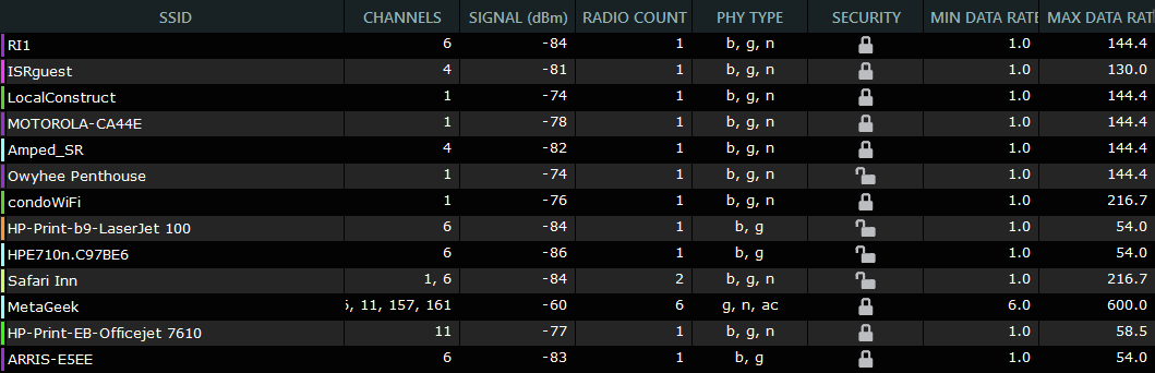 all networks are currently filtered inssider