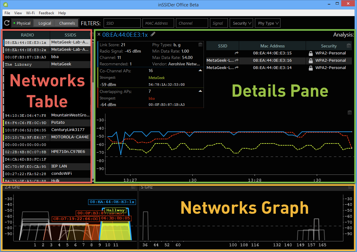 inSSIDer Office User Guide – MetaGeek Support