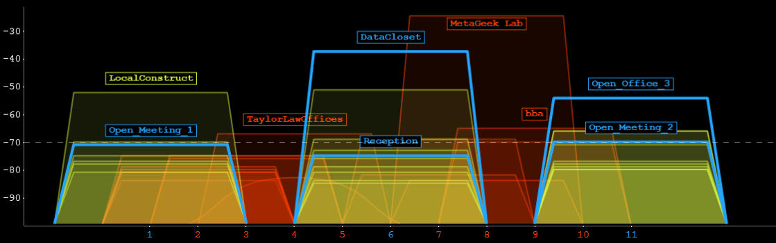 metageek inssider 3